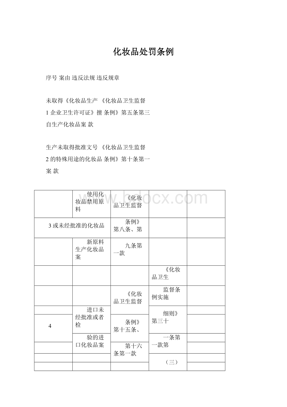 化妆品处罚条例.docx_第1页