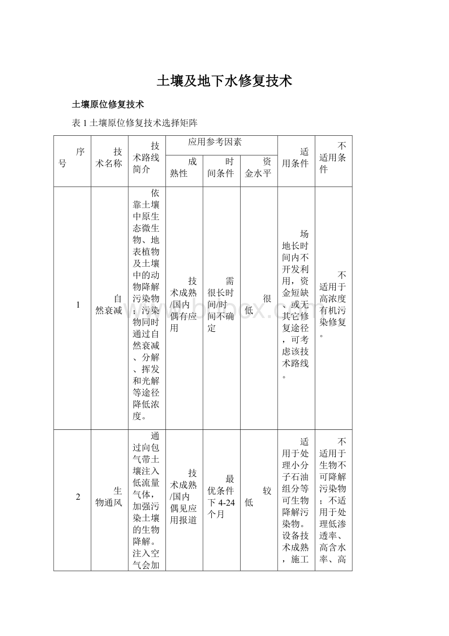 土壤及地下水修复技术.docx_第1页