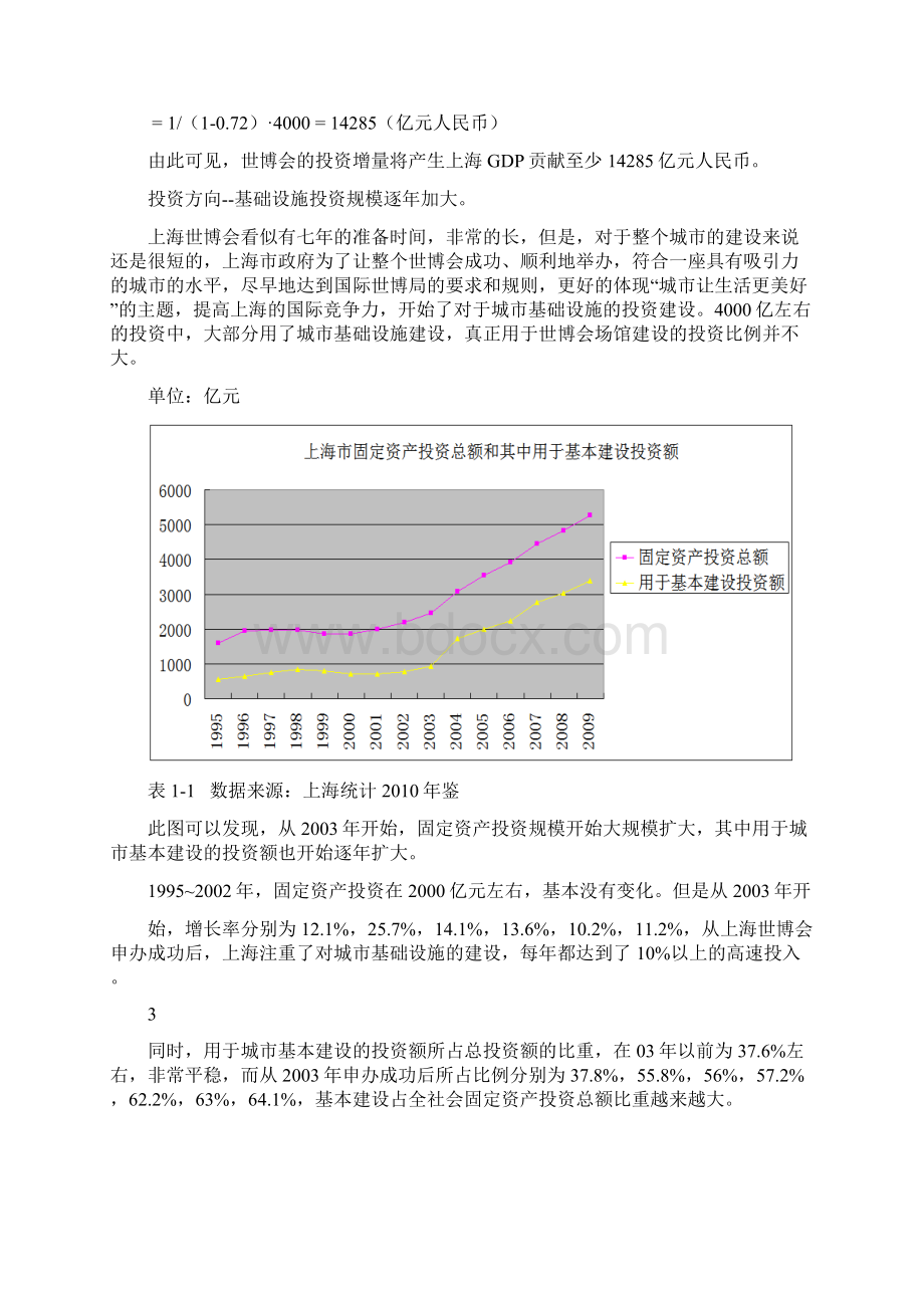 世博会对上海经济的影响毕业论文Word格式文档下载.docx_第3页