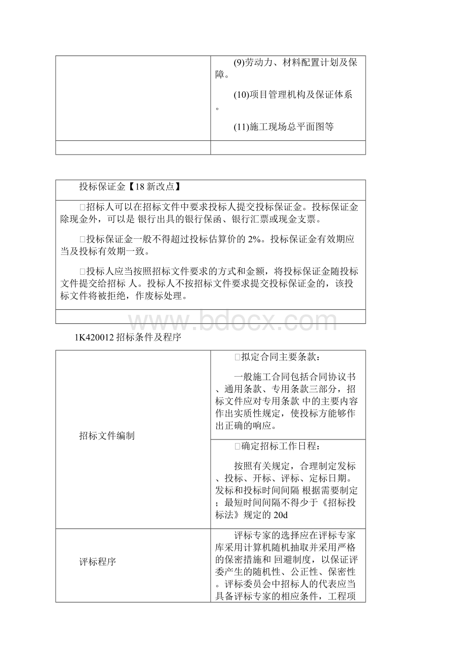 市政实务必记考点.docx_第2页