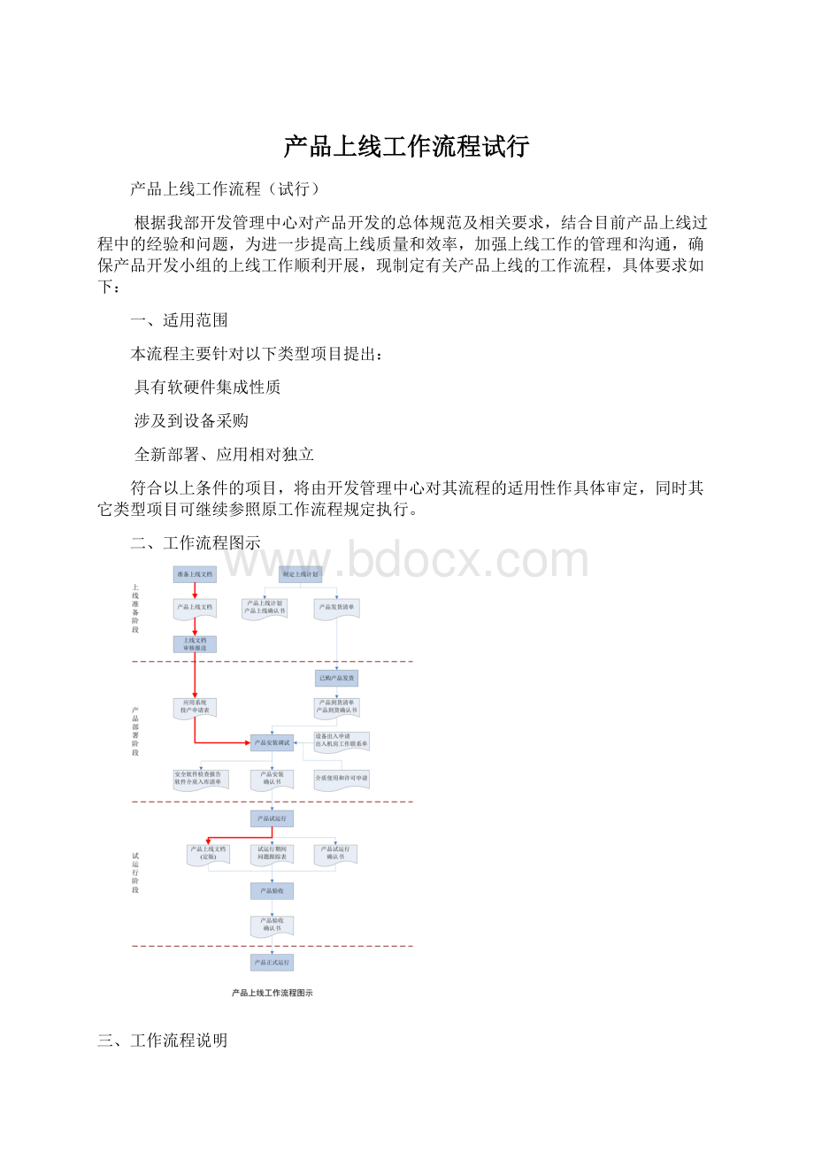 产品上线工作流程试行.docx_第1页