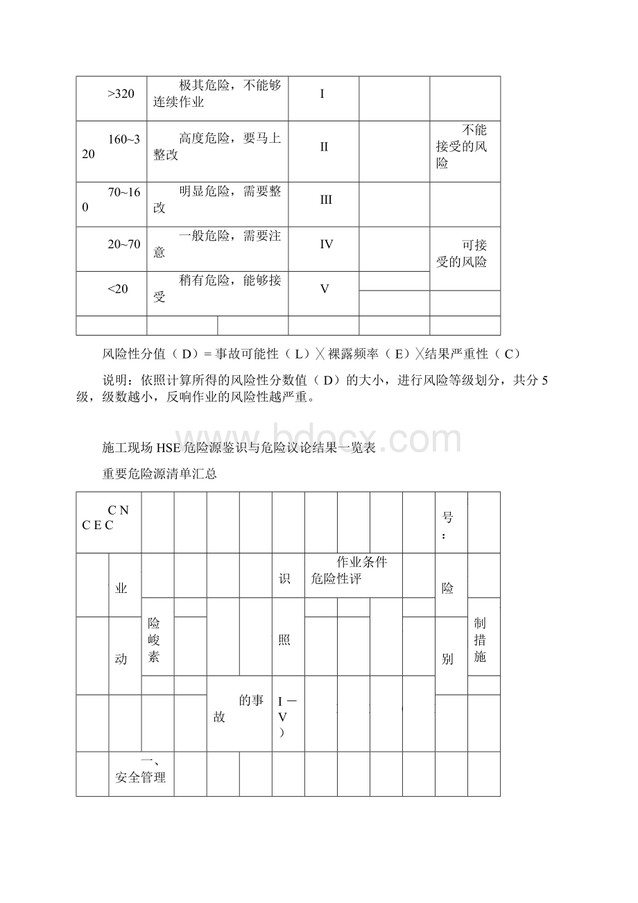 精选中建集团工程项目施工现场重要危险源辨识清单汇总精选Word格式文档下载.docx_第3页