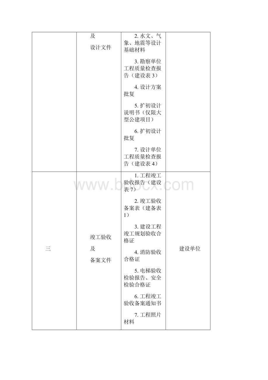 中新天津生态城档案归档指南Word格式.docx_第2页