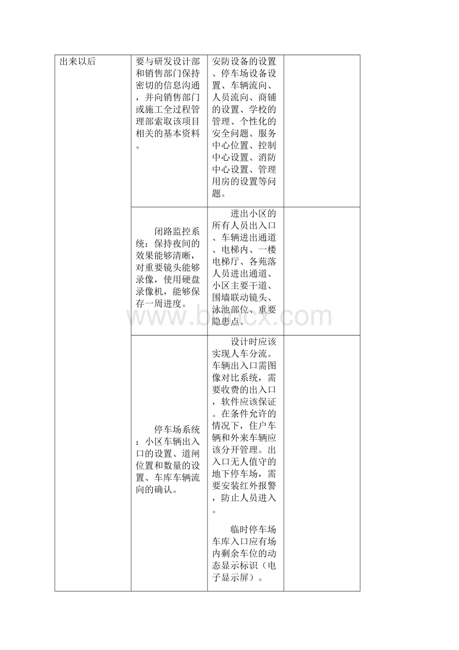 小区物业前期介入流程及时间安排建文.docx_第2页