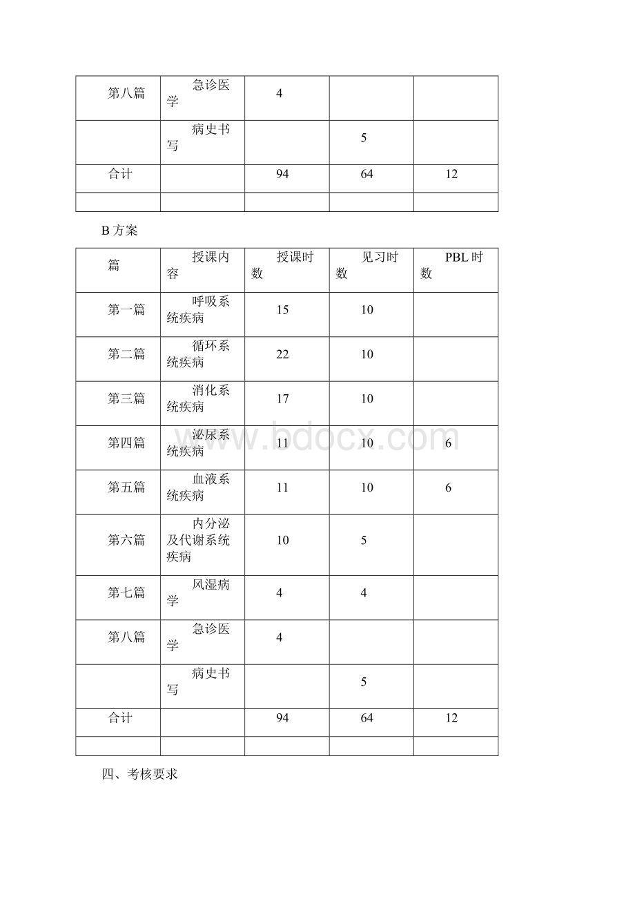 上海交通大学医学院.docx_第3页