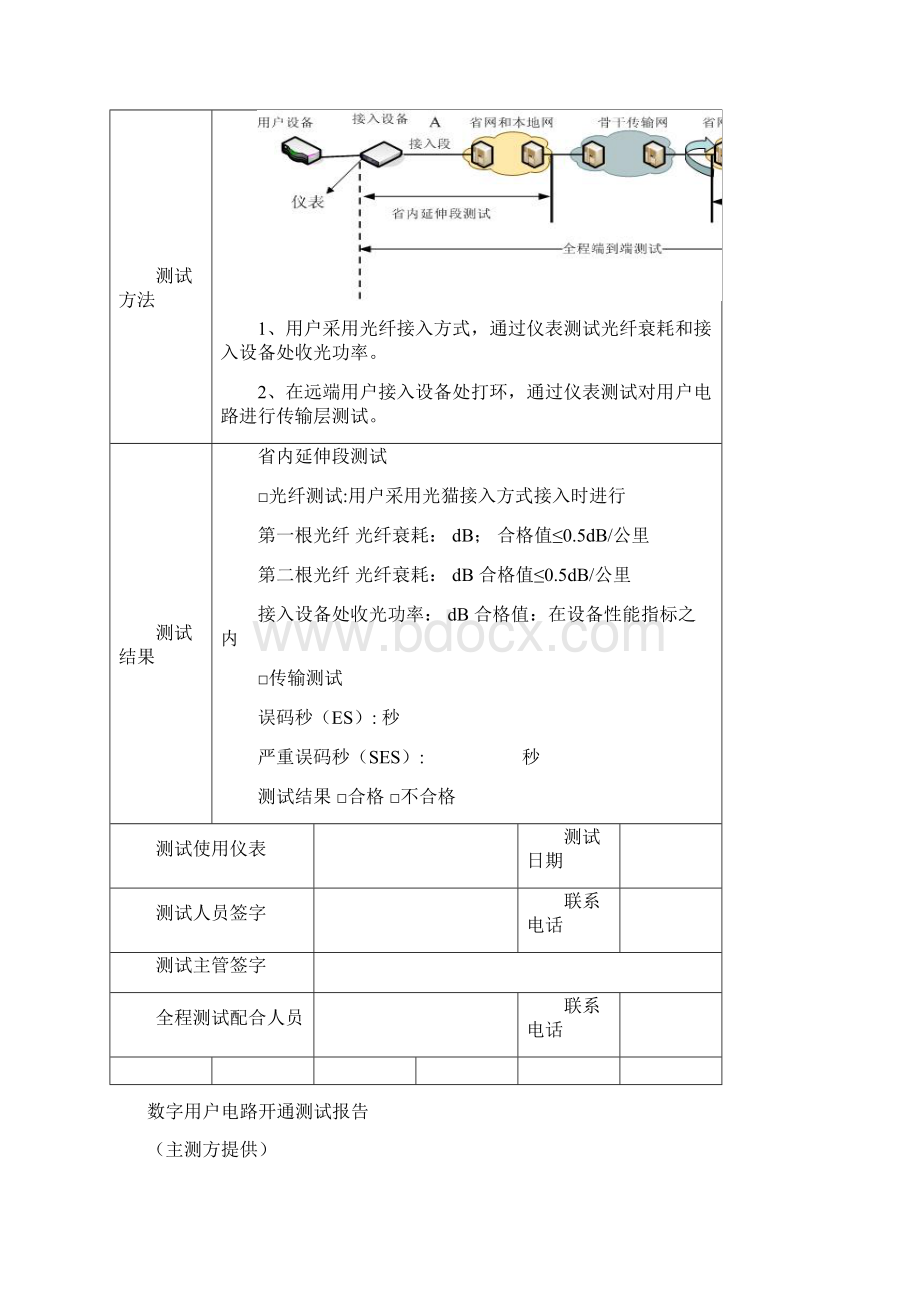 电路测试报告模板.docx_第3页