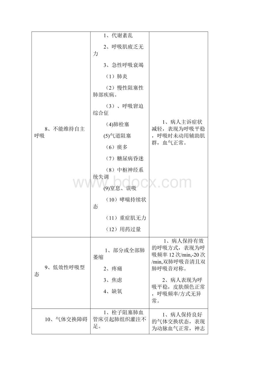 修改神经内科常见护理诊断.docx_第3页