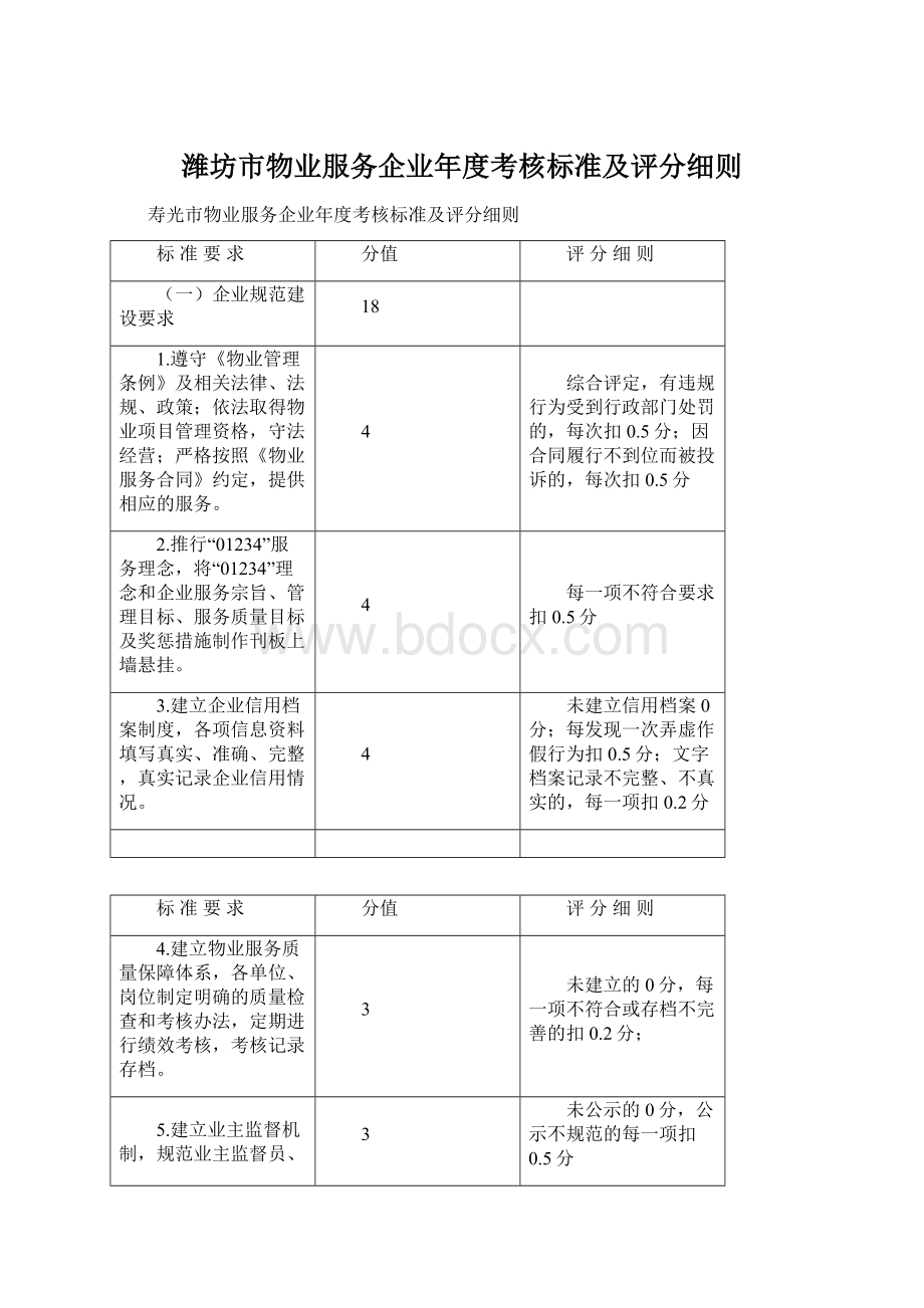 潍坊市物业服务企业年度考核标准及评分细则.docx