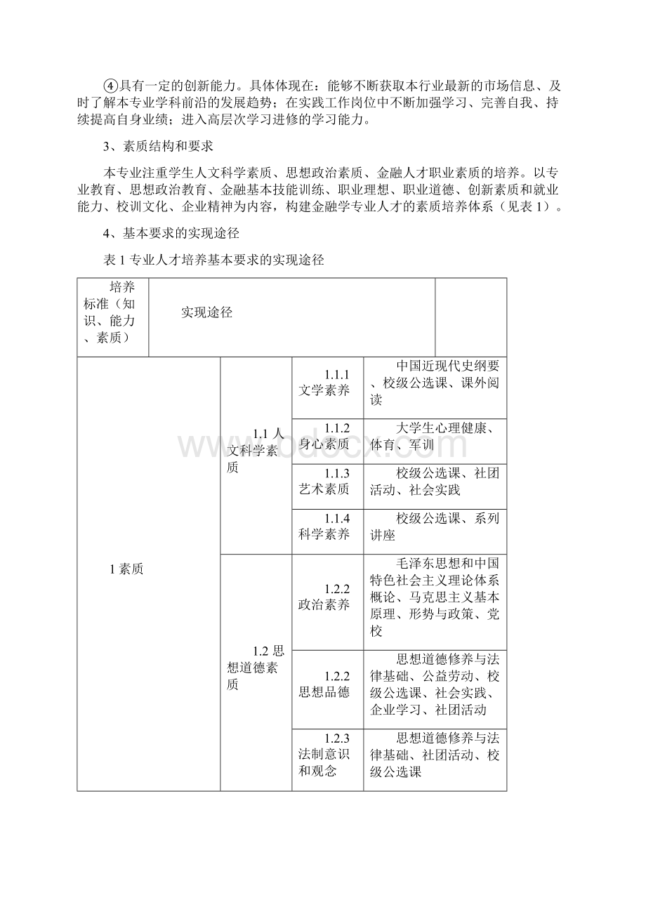 五邑大学金融学专业本科人才培养方案doc.docx_第2页