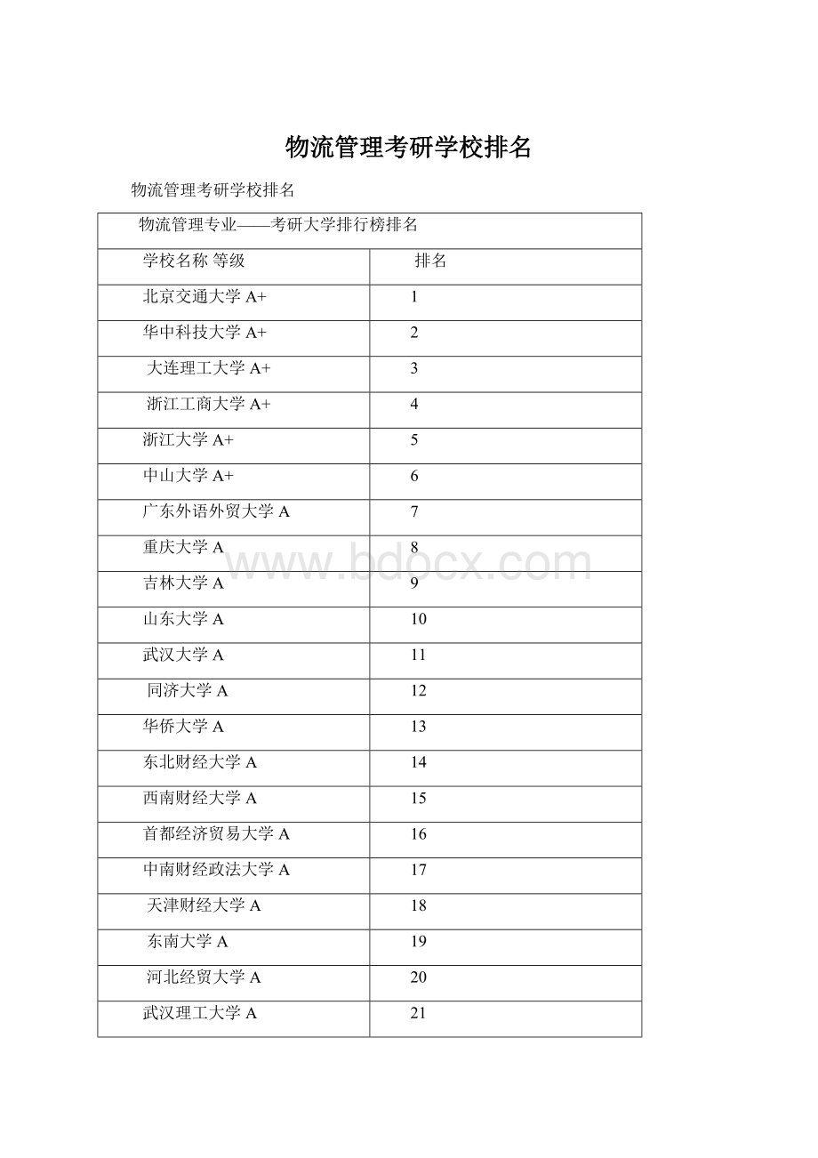 物流管理考研学校排名.docx_第1页