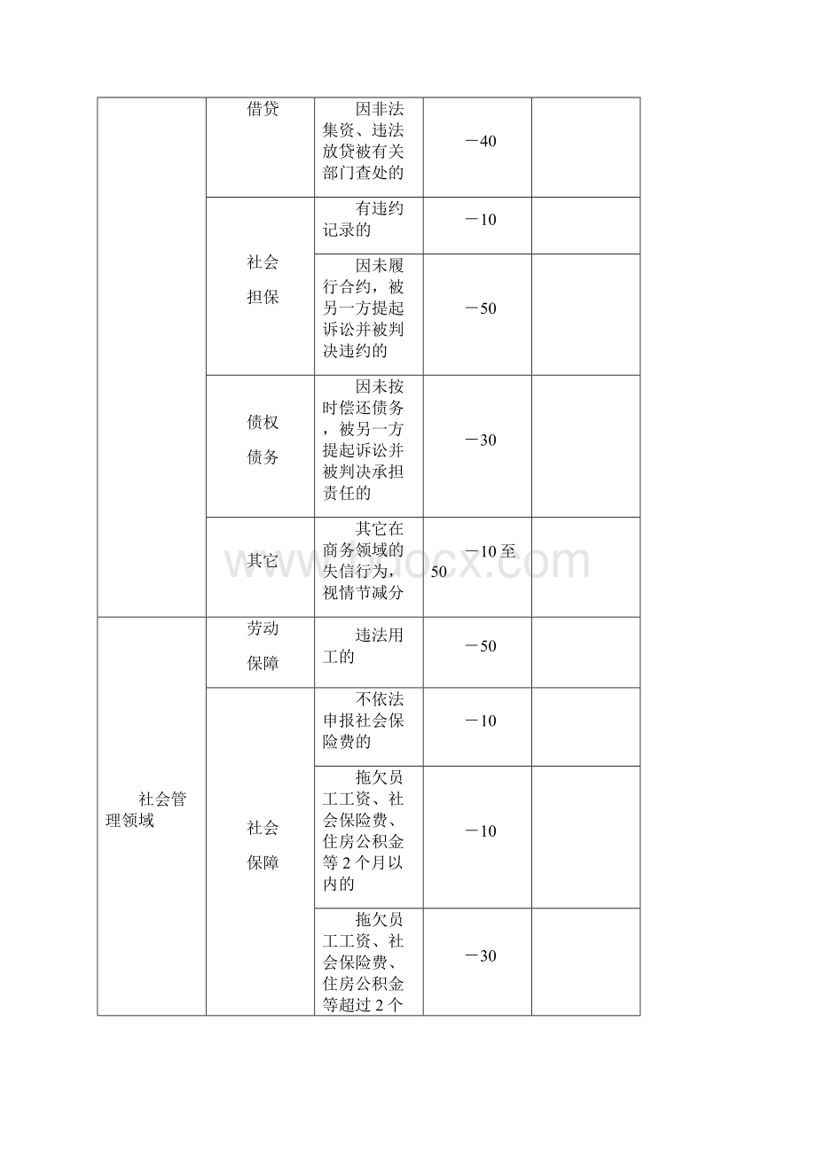 社会法人信用信息评价标准Word格式.docx_第3页