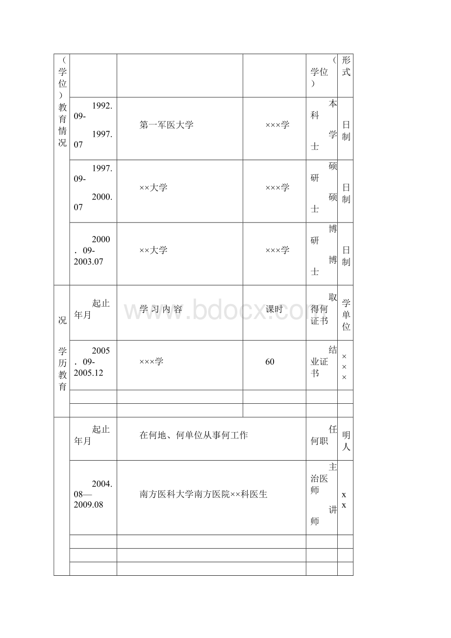 《广东省专业技术资格评审表》样表广东省专业技术资格评审Word文件下载.docx_第3页