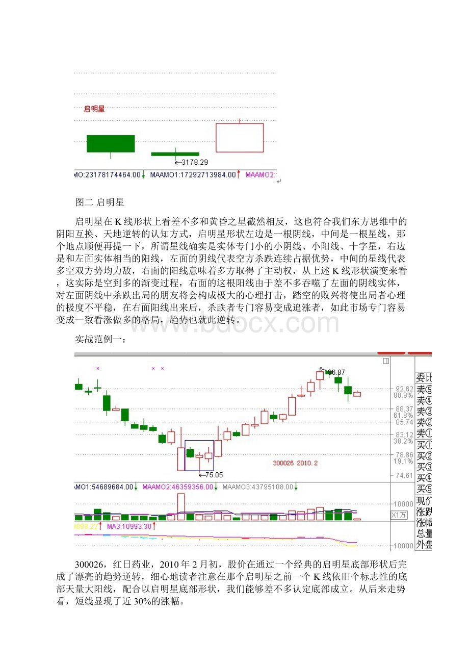 股票经典底部形态买入信号.docx_第2页