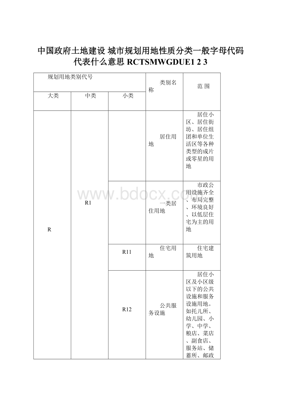 中国政府土地建设 城市规划用地性质分类一般字母代码代表什么意思RCTSMWGDUE1 2 3.docx