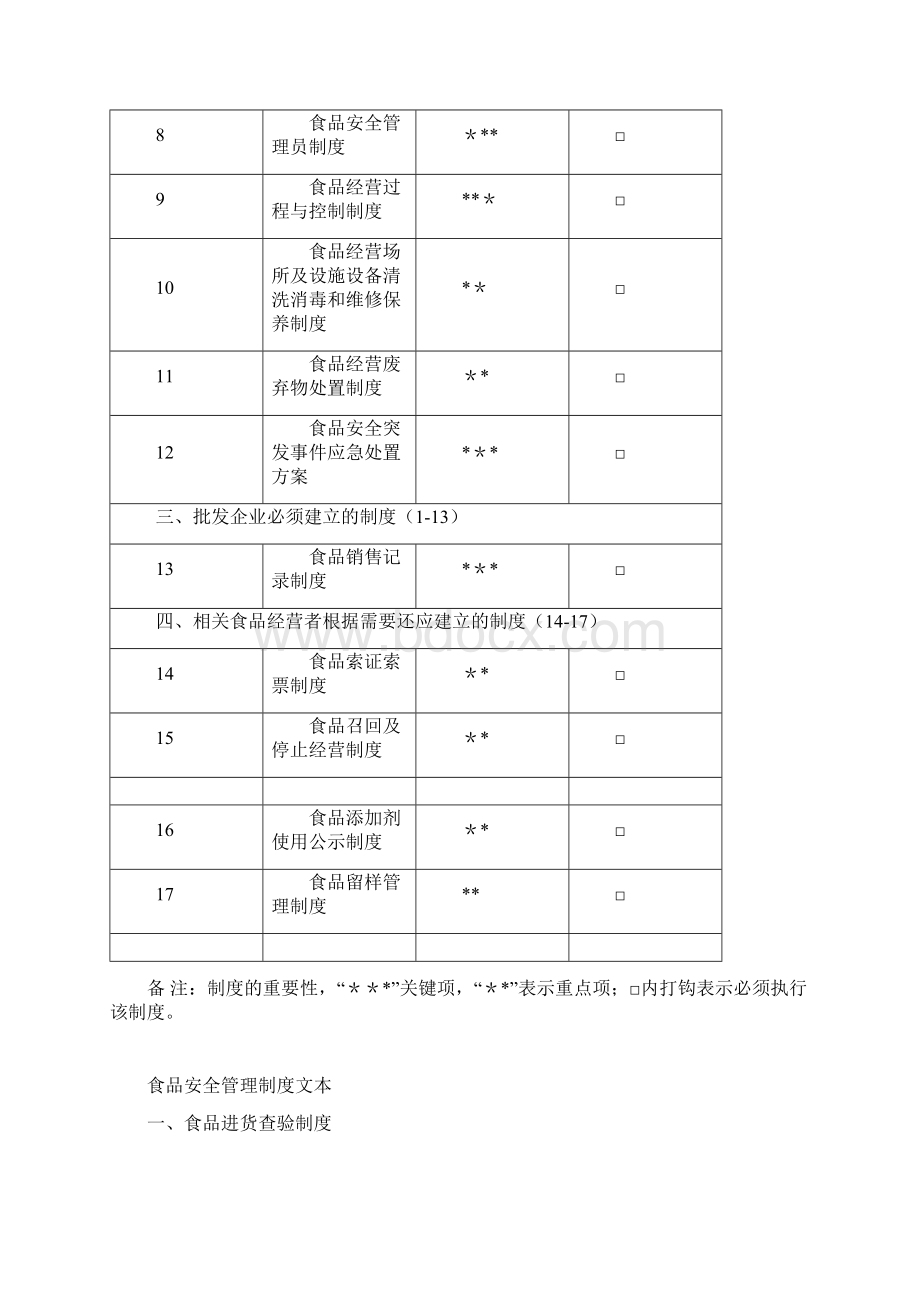 食品安全管理制度清单及文本最新范本模板Word文档下载推荐.docx_第2页