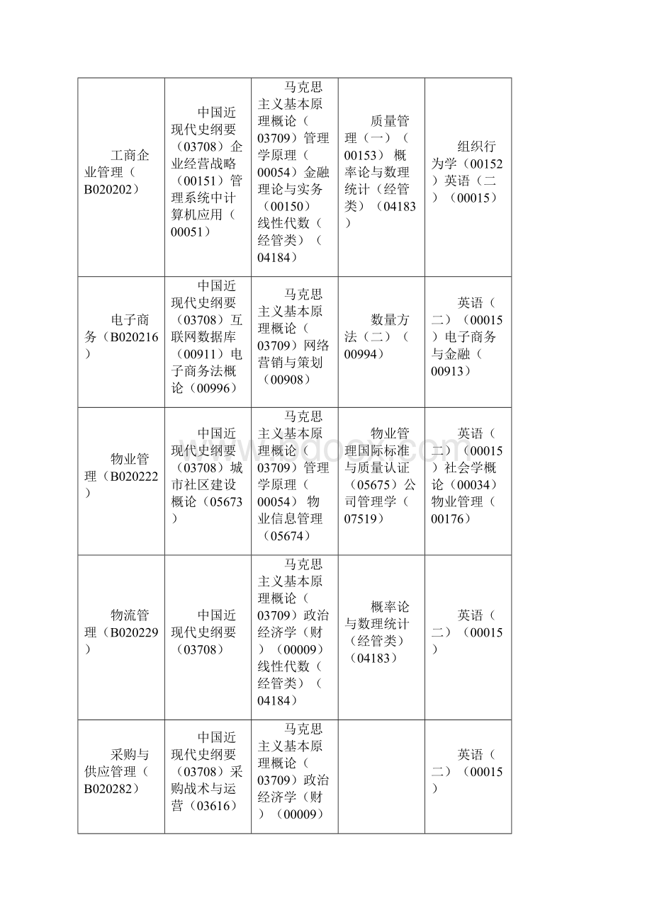 自学考试科目及时间安排.docx_第2页