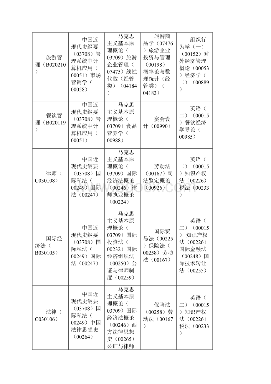 自学考试科目及时间安排.docx_第3页