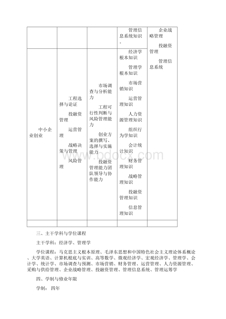 经济管理学院人才培养方案.docx_第2页