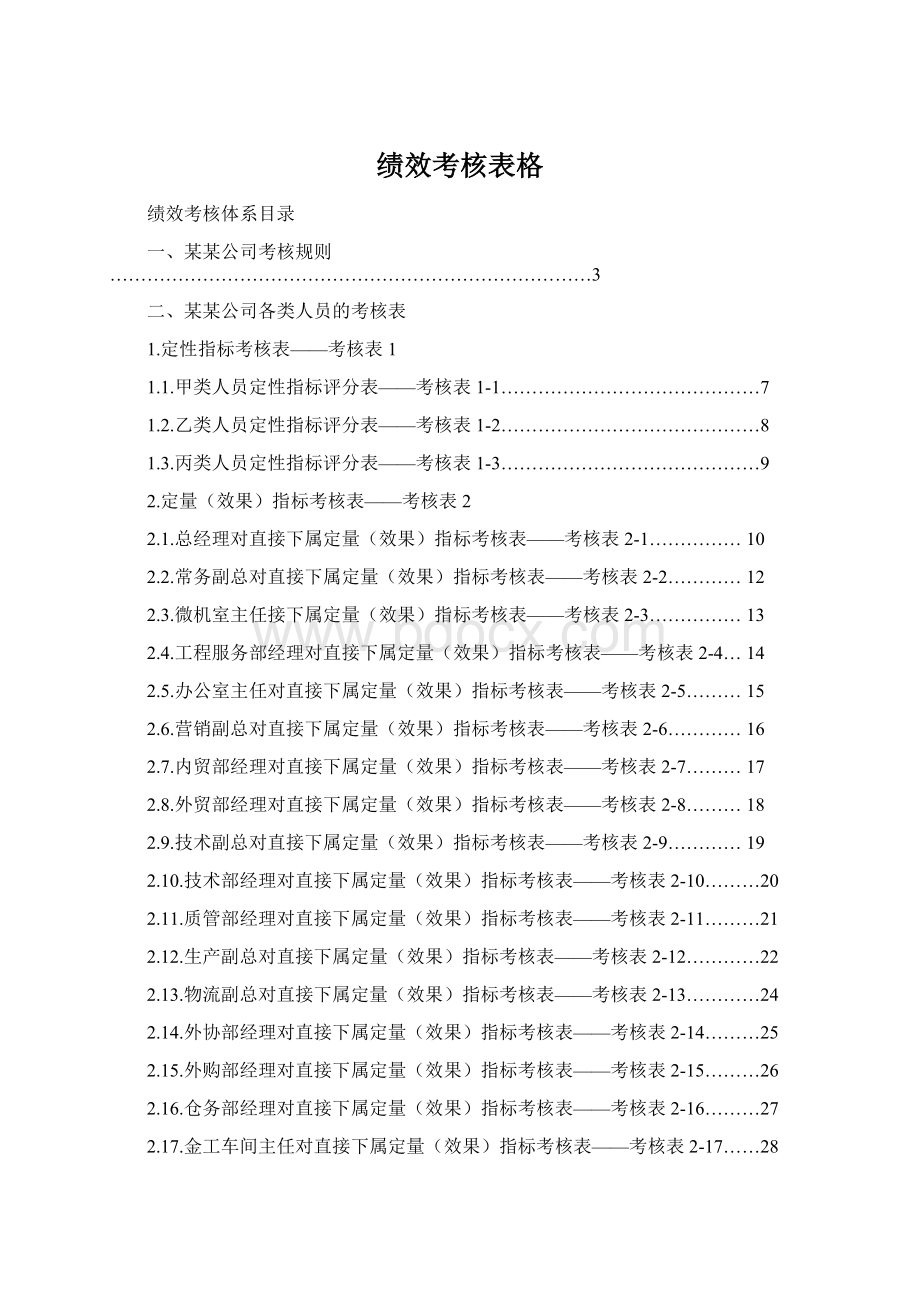 绩效考核表格Word下载.docx