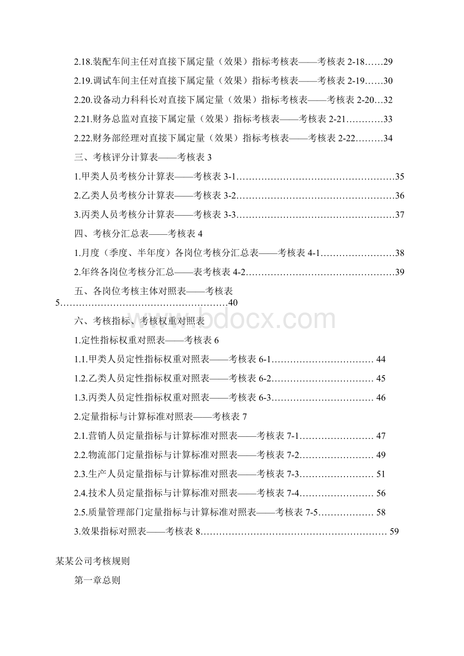 绩效考核表格.docx_第2页