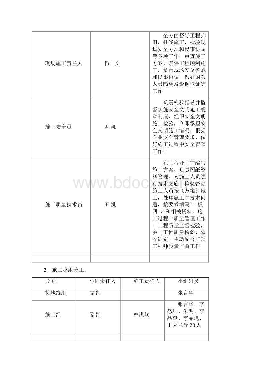 110kV朱山线路停电割接综合项目施工专项方案.docx_第3页