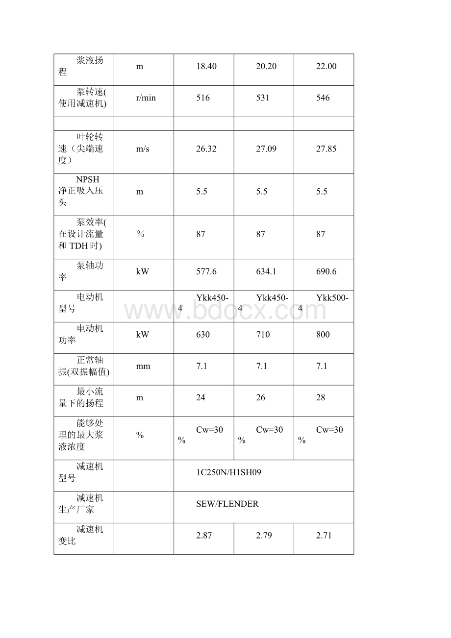 丰鹤浆液循环泵检修作业指导书Word格式文档下载.docx_第3页