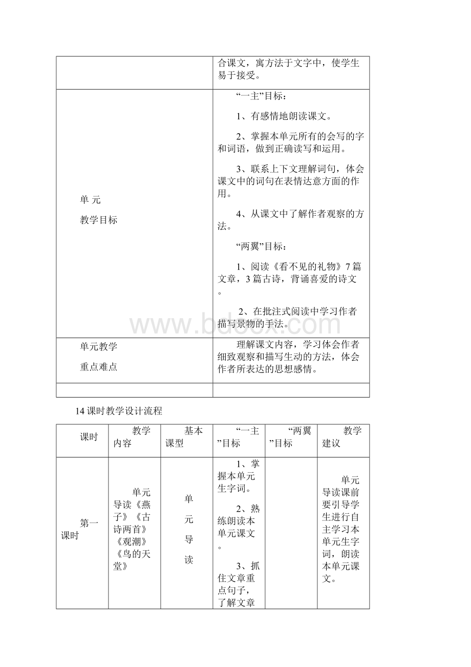 三年级下册语文第一单元集体备课记录.docx_第2页