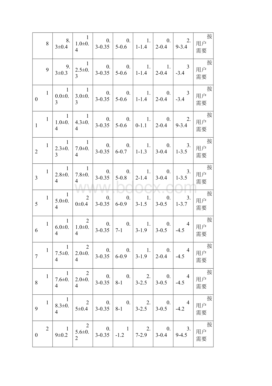 波纹管检验标准Word文档格式.docx_第3页