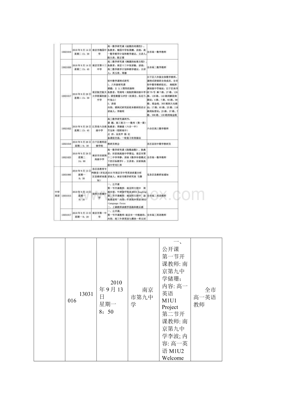 学年度第一学期第35周中学教研活动Word文件下载.docx_第2页