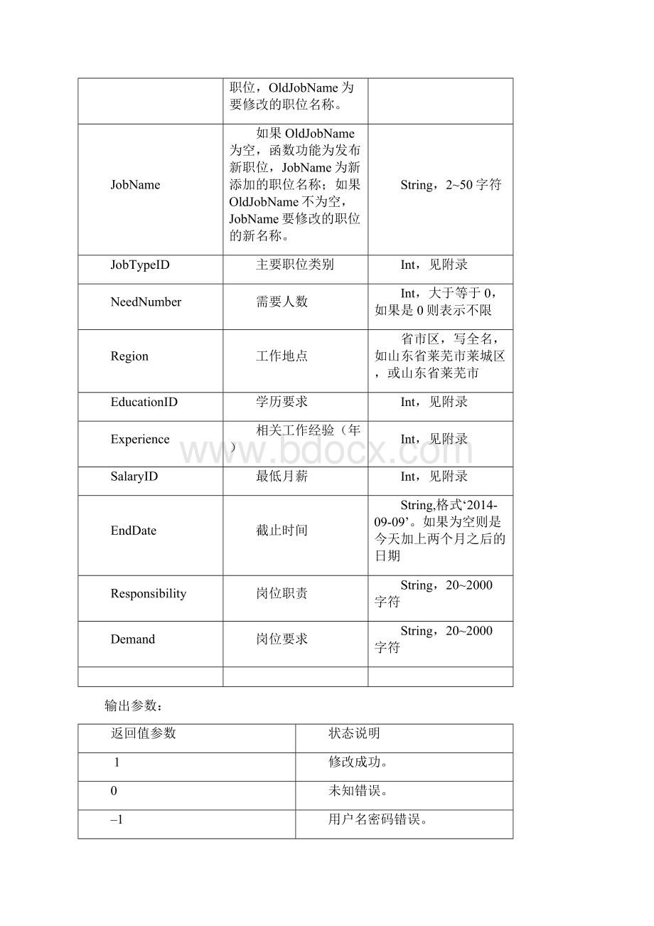 网站外部接口使用说明书 docWord下载.docx_第2页