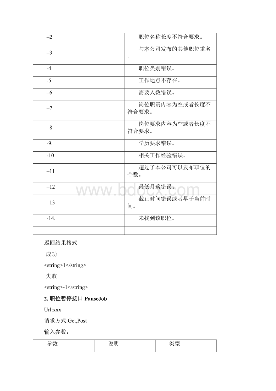 网站外部接口使用说明书 docWord下载.docx_第3页