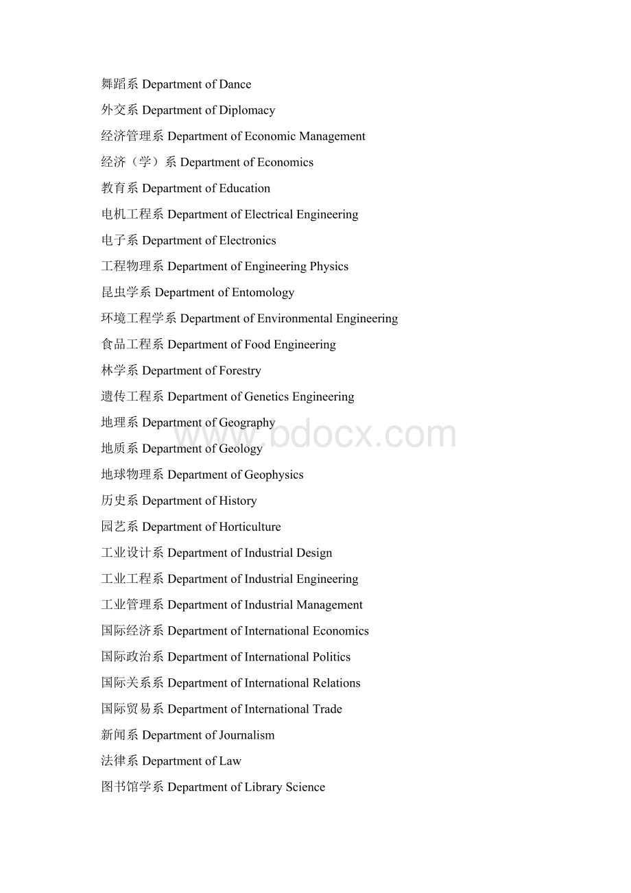 英文名片常用名词翻译.docx_第2页