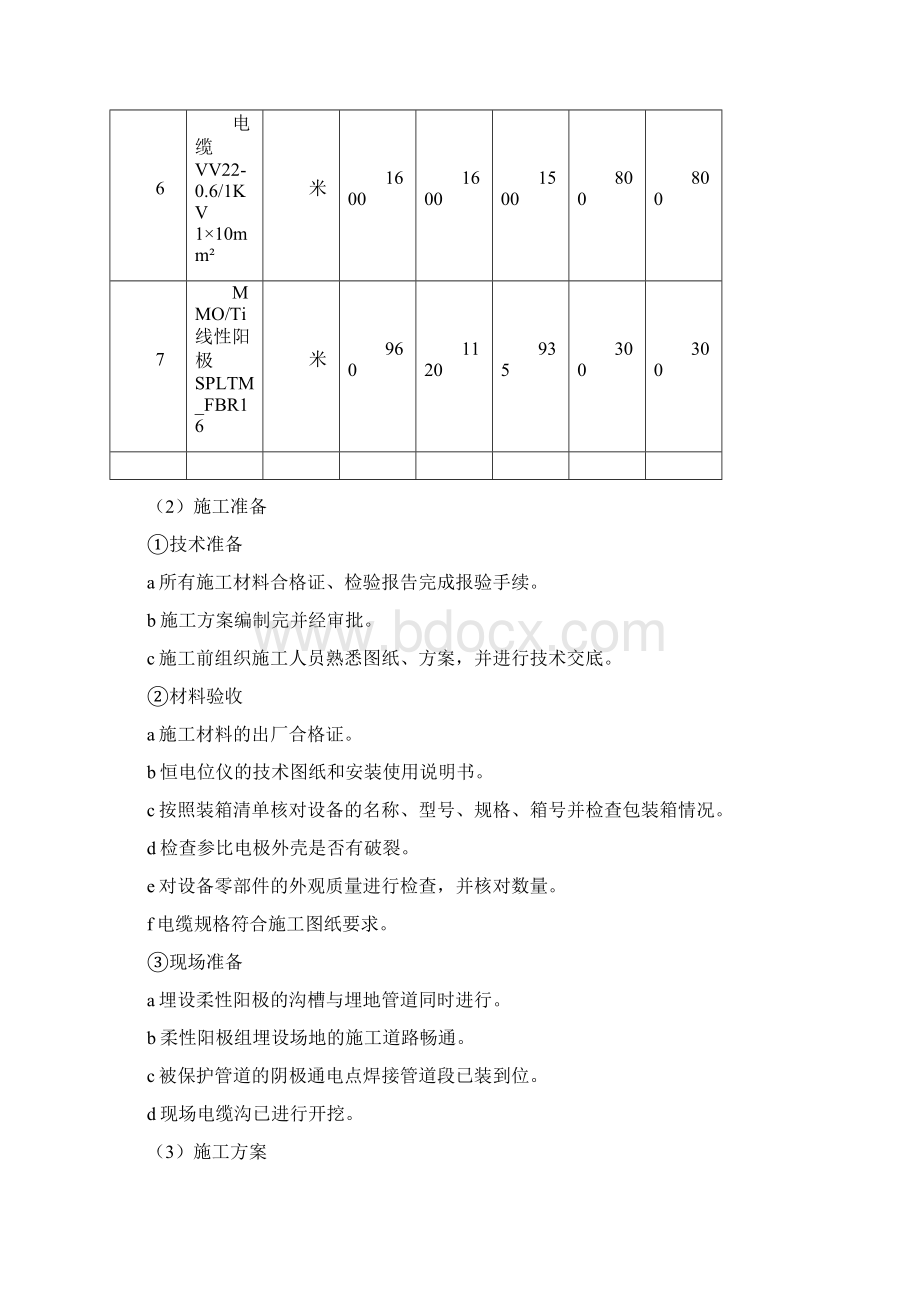 阴极保护工程施工组织设计方案.docx_第2页