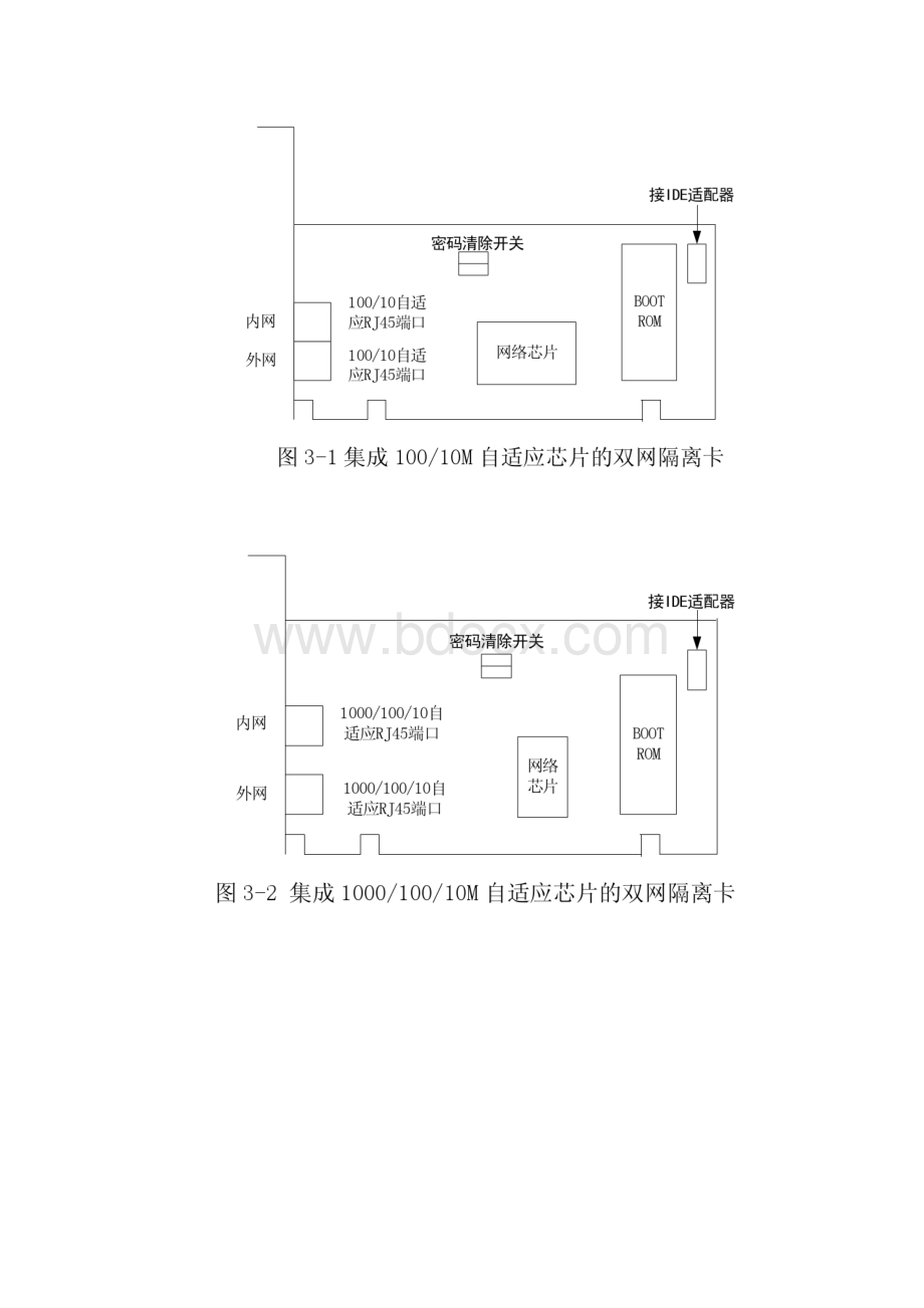 HSDIIHSDIII物理隔离卡安装说明.docx_第3页