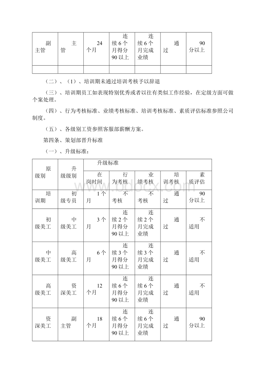 员工晋升管理制度.docx_第3页