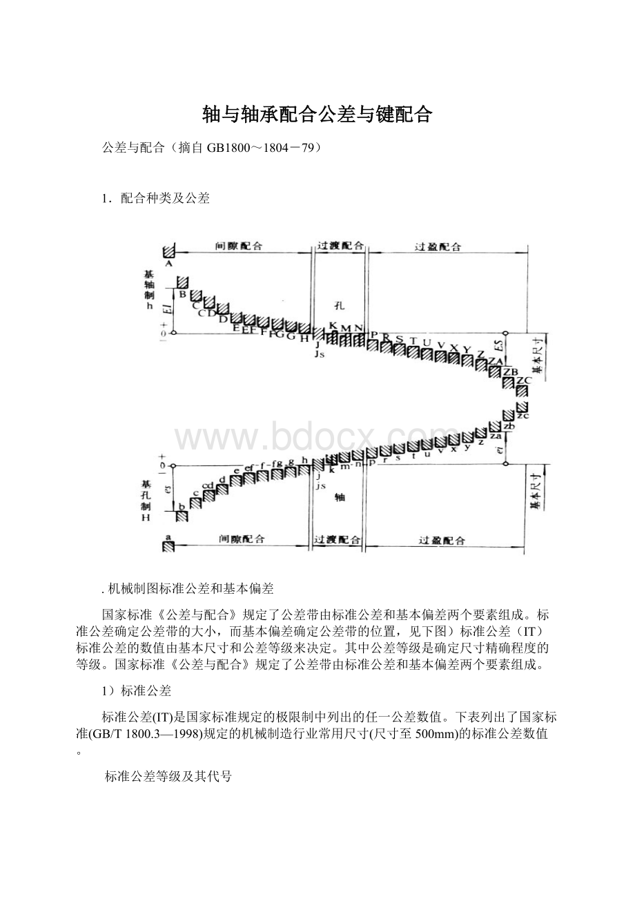 轴与轴承配合公差与键配合.docx