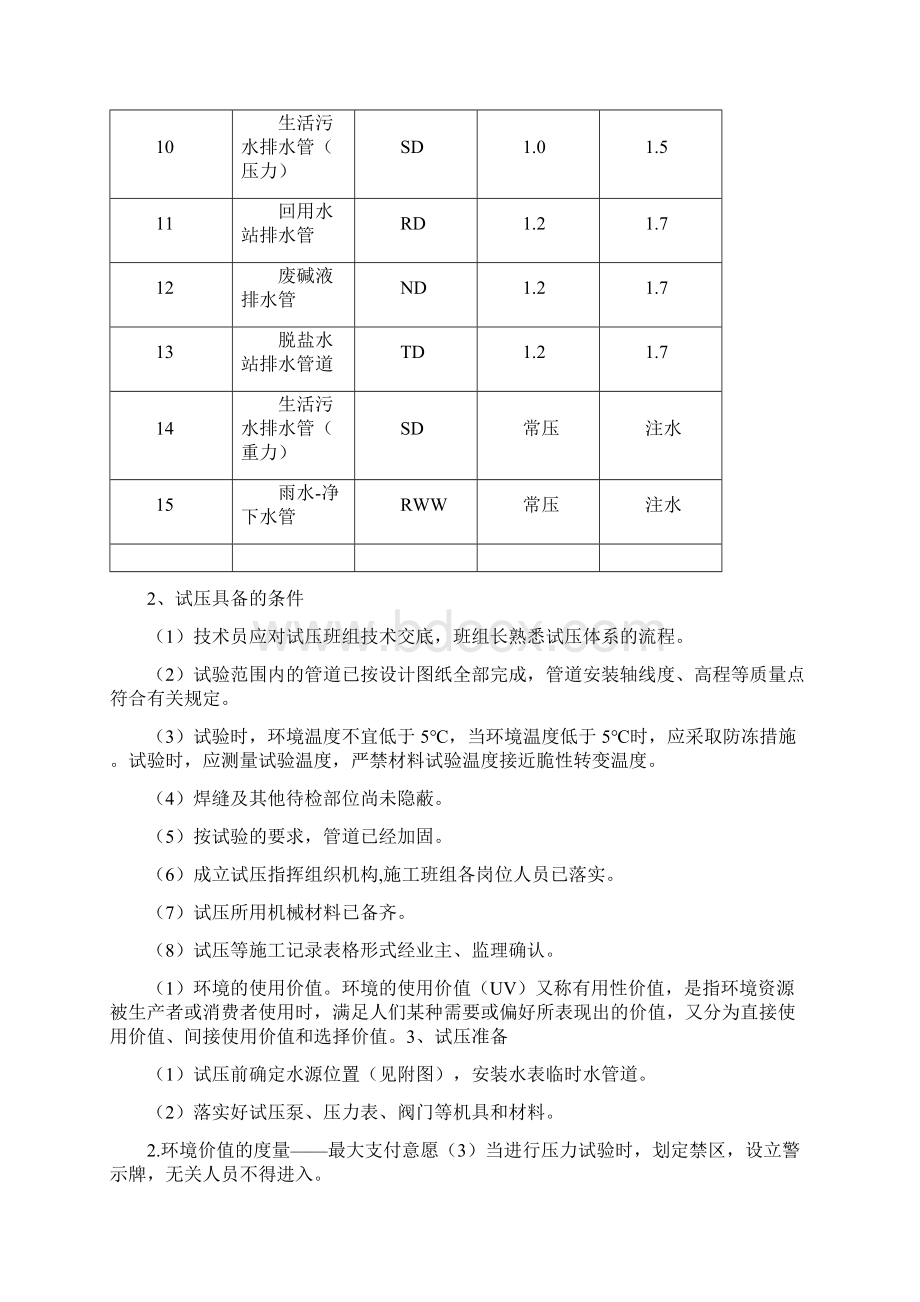 整理给排水试压方案.docx_第3页