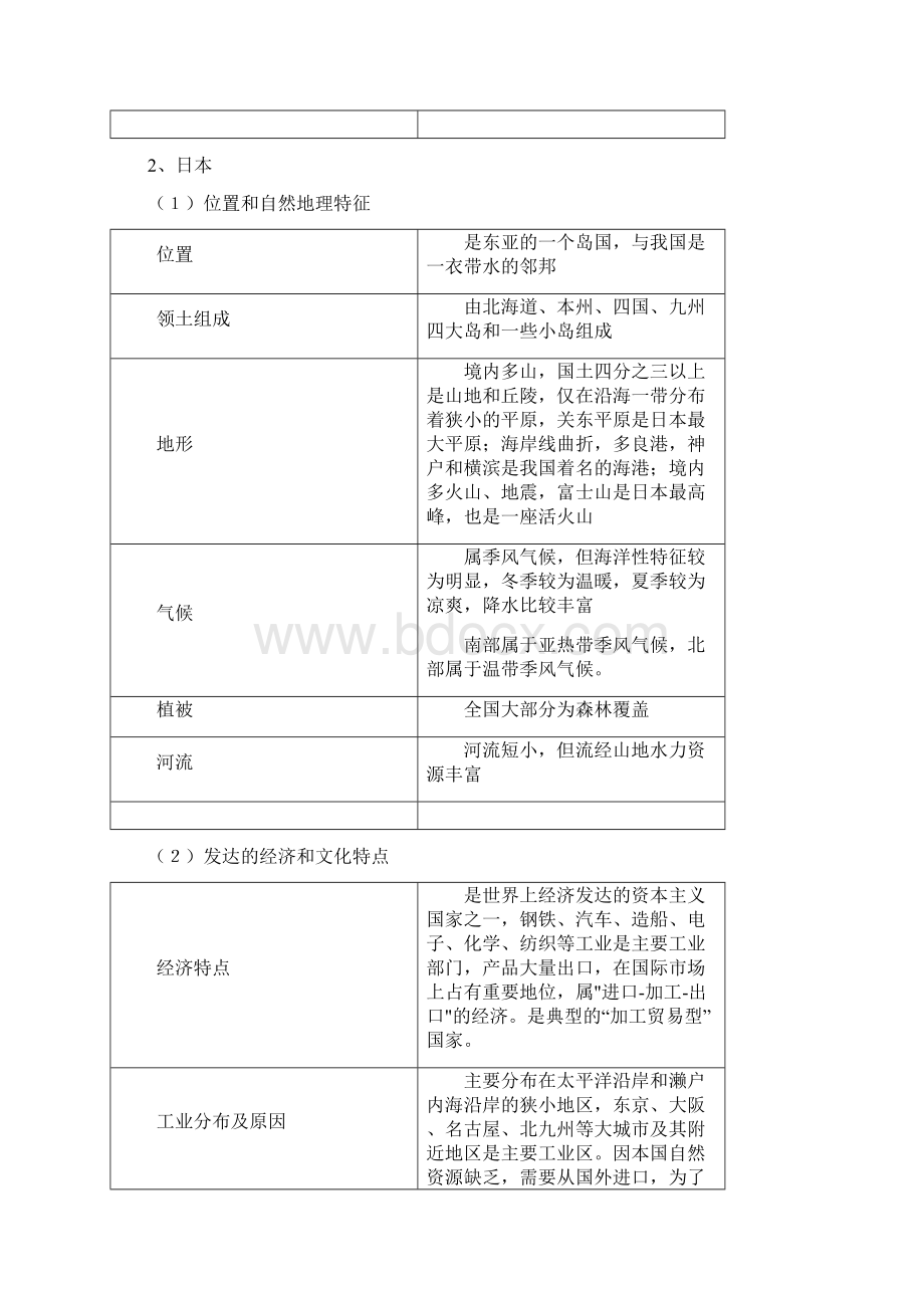 区域地理知识点Word格式文档下载.docx_第2页