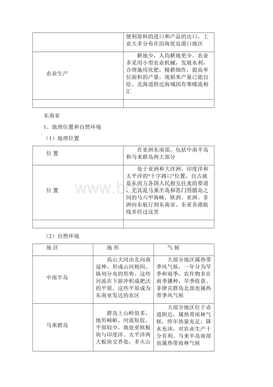 区域地理知识点Word格式文档下载.docx_第3页