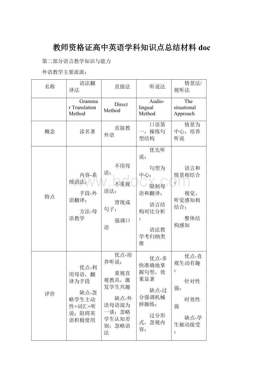 教师资格证高中英语学科知识点总结材料doc.docx