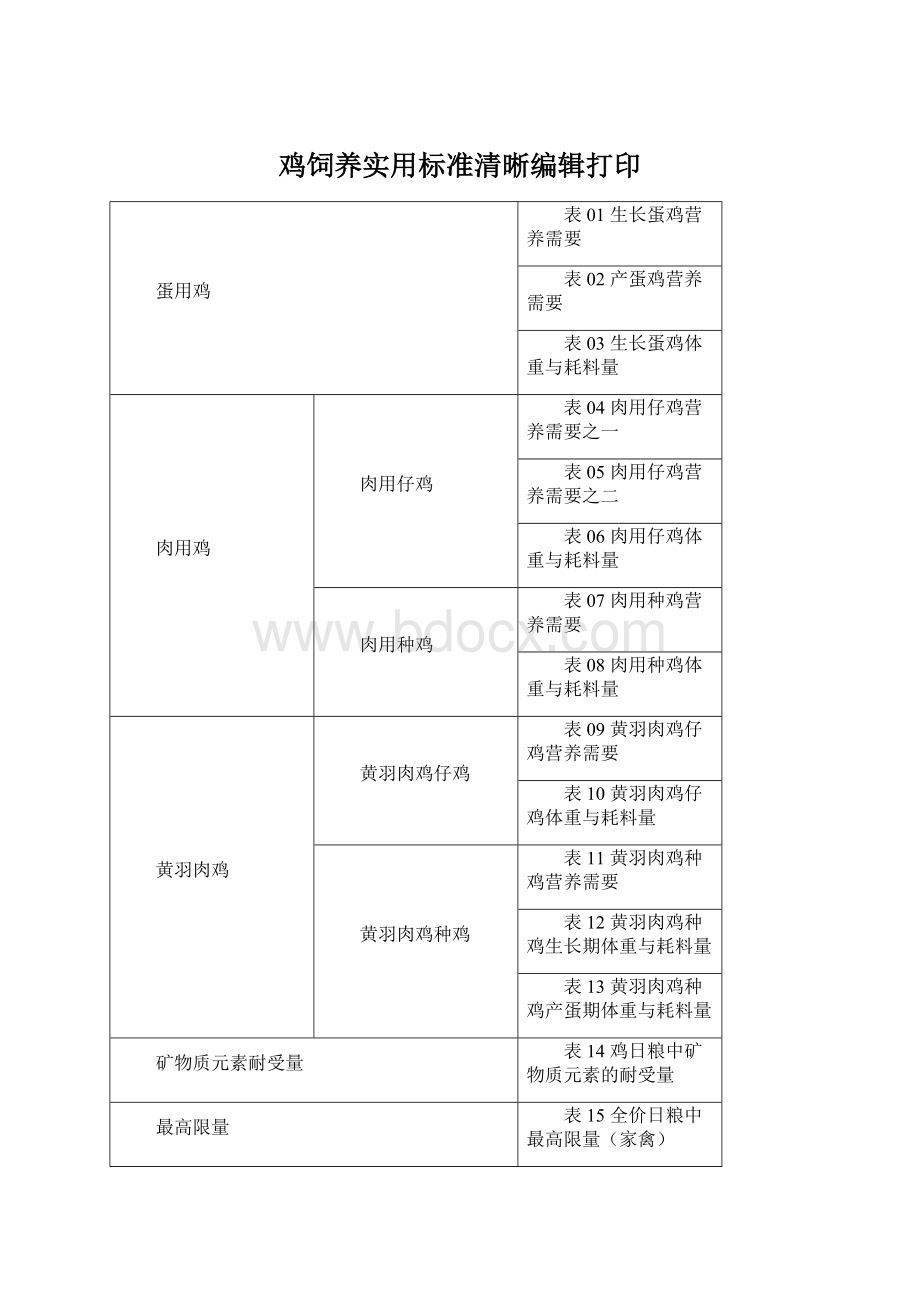 鸡饲养实用标准清晰编辑打印.docx_第1页