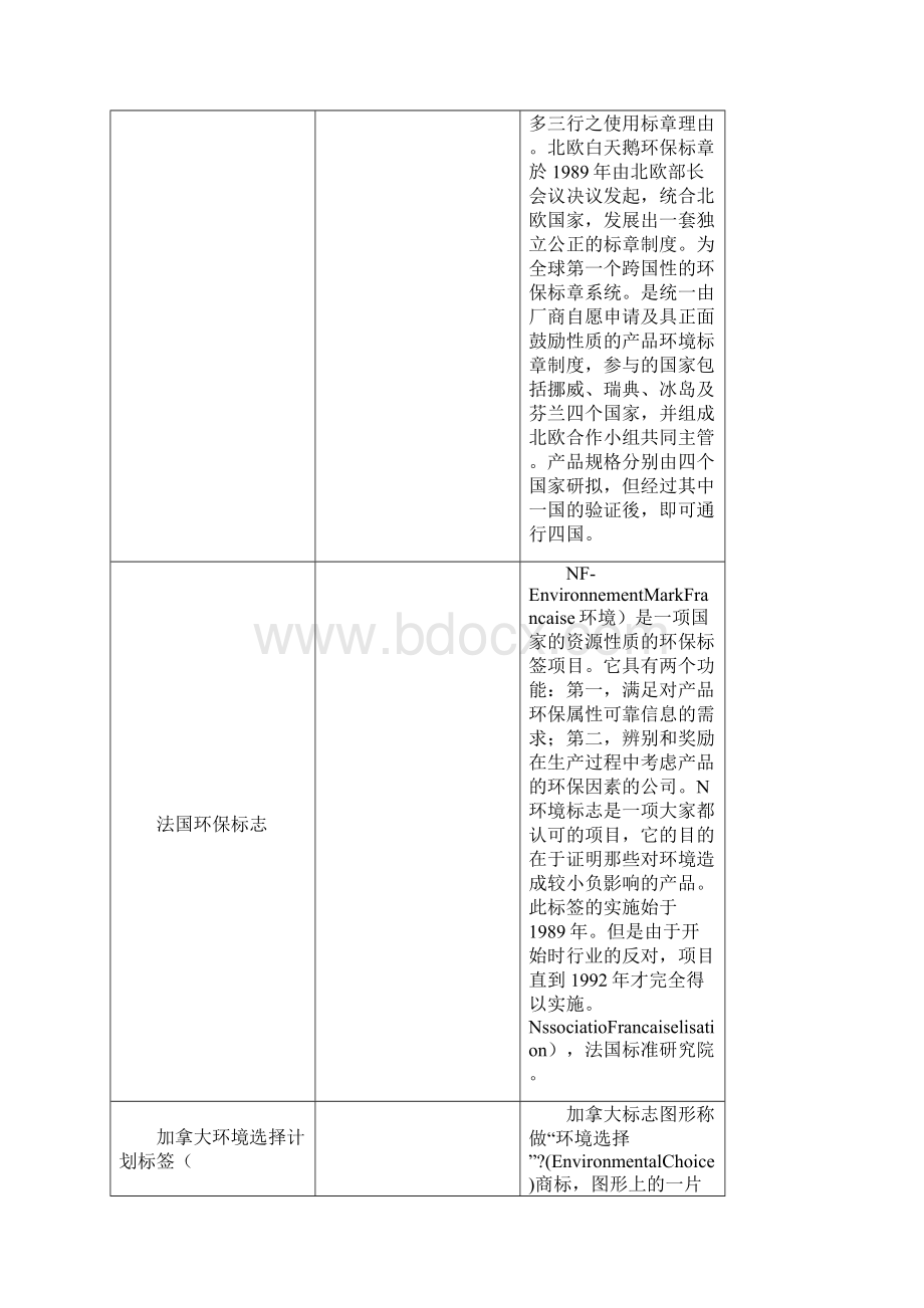 绿色标志汇总.docx_第2页