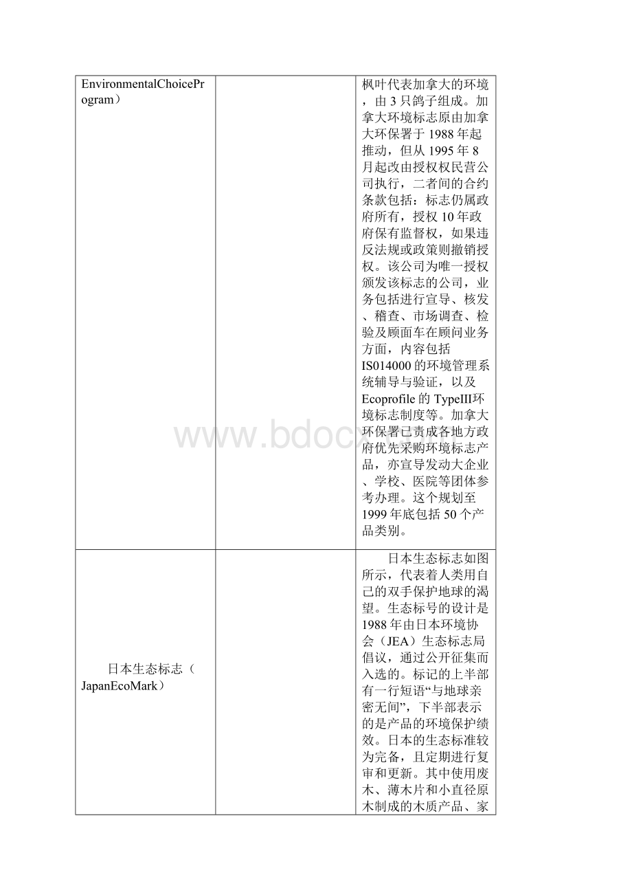 绿色标志汇总.docx_第3页