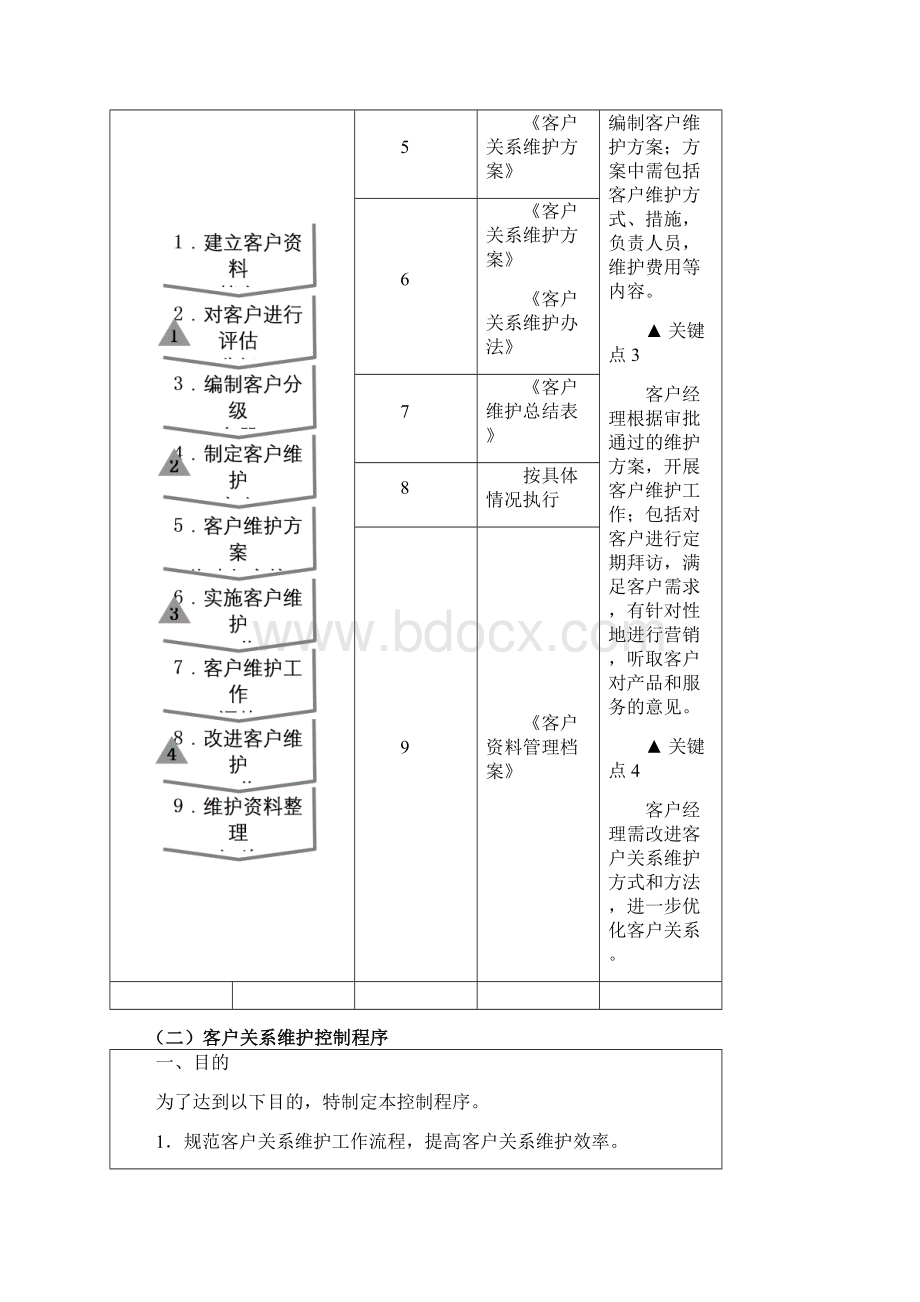 客户关系维护与执行方案.docx_第2页