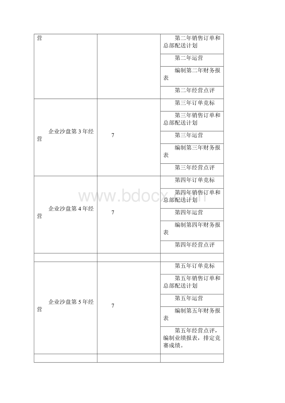 企业经营模拟沙盘实训实验指导书.docx_第3页