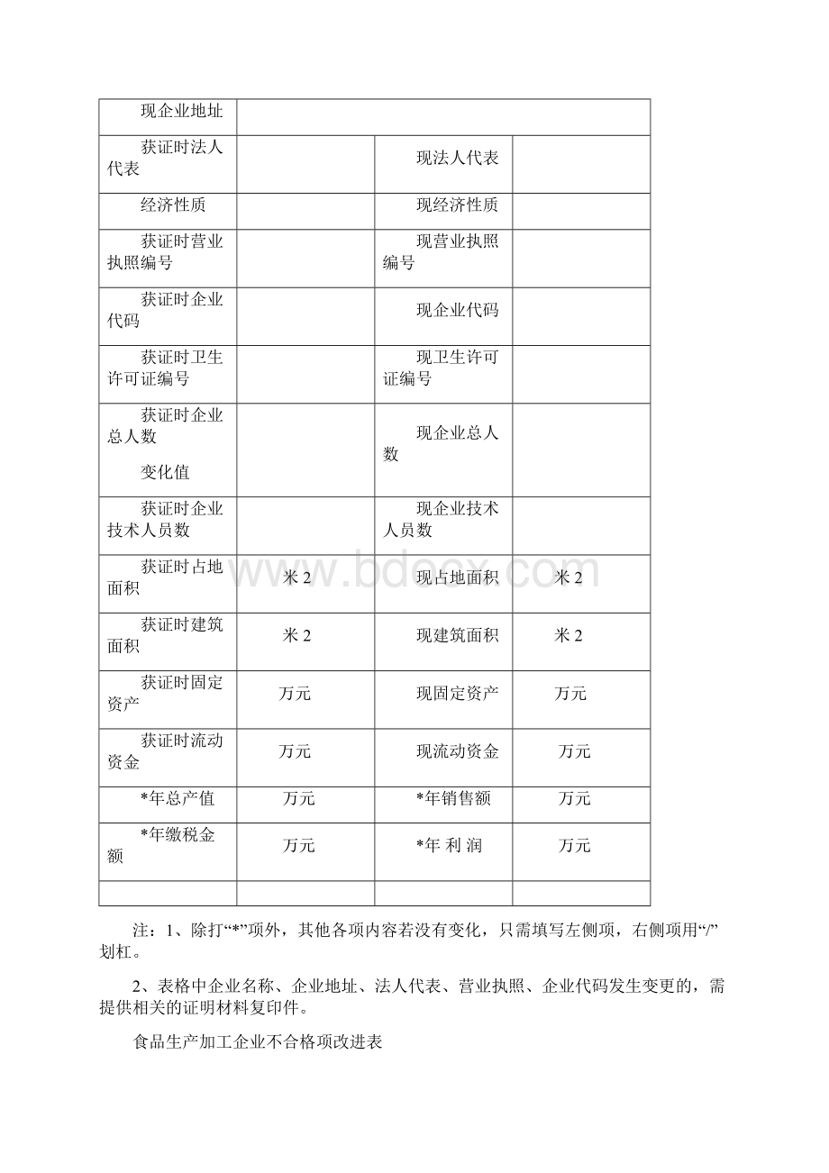 获得食品生产许可证企业年度报告及审查工作管理规定Word下载.docx_第2页