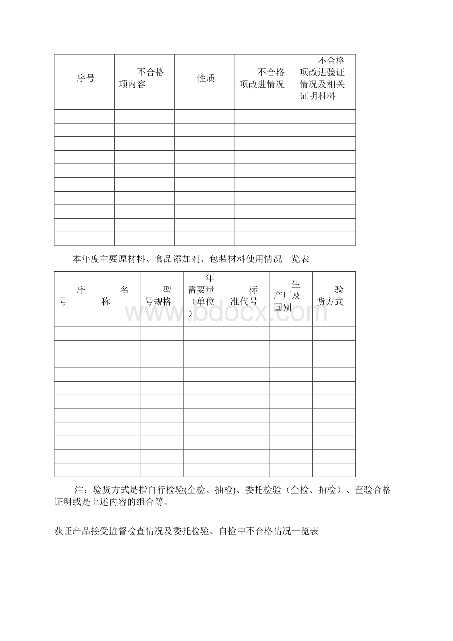 获得食品生产许可证企业年度报告及审查工作管理规定Word下载.docx_第3页