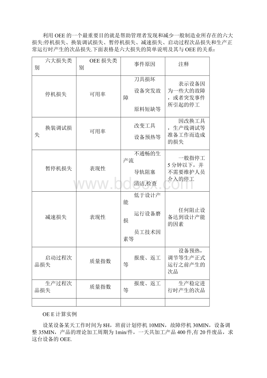 OEE设备可用率基础入门Word下载.docx_第2页