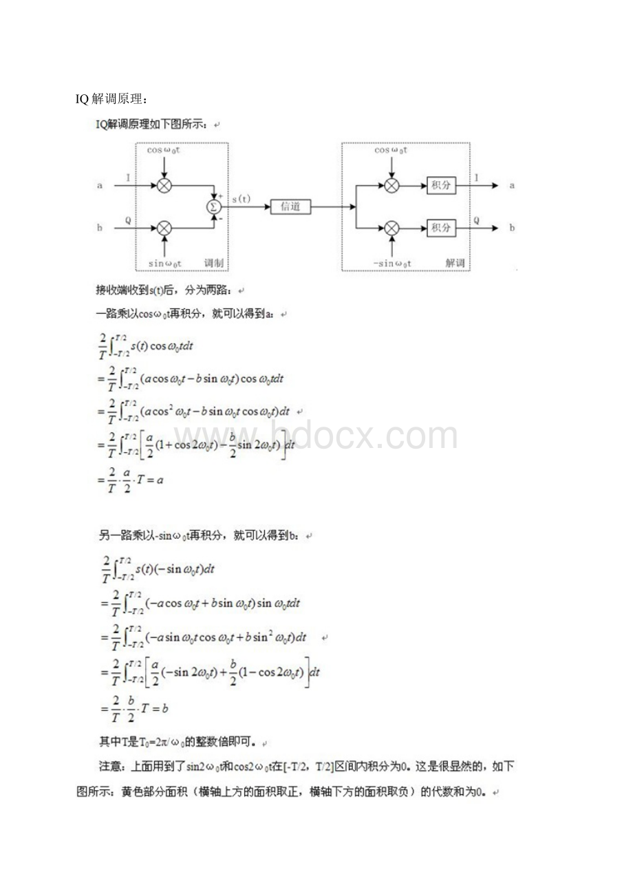 无线通信中的IQ调制BPSK调制QPSK调制16QAM调制的理解Word文档下载推荐.docx_第3页