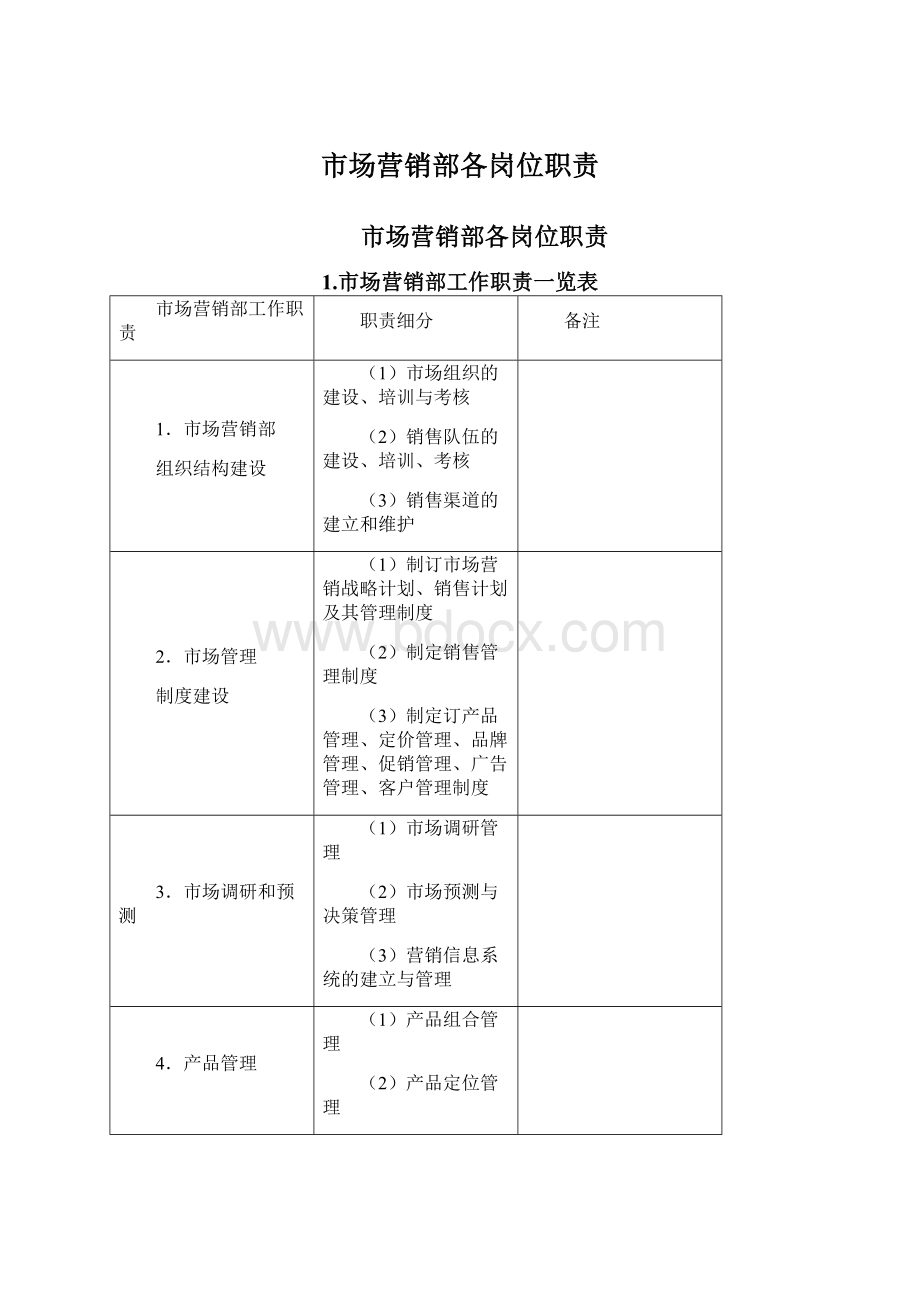 市场营销部各岗位职责.docx_第1页